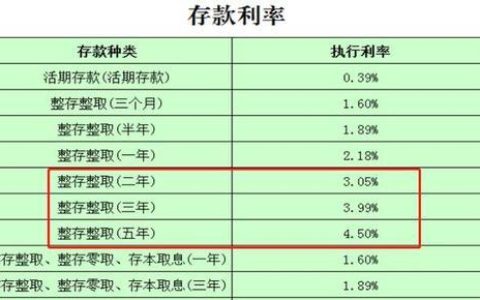 10万元一年利息多少钱？利率计算方式详解