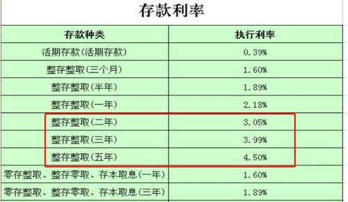 10万元一年利息多少钱？利率计算方式详解