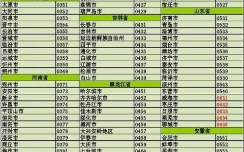 0571是哪里的区号？