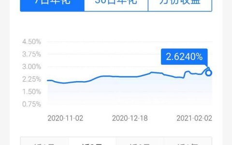 七日年化收益率是什么意思？如何计算？