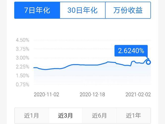 七日年化收益率是什么意思？如何计算？