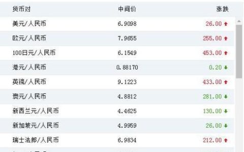 1元等于多少韩元？2023年11月10日最新汇率