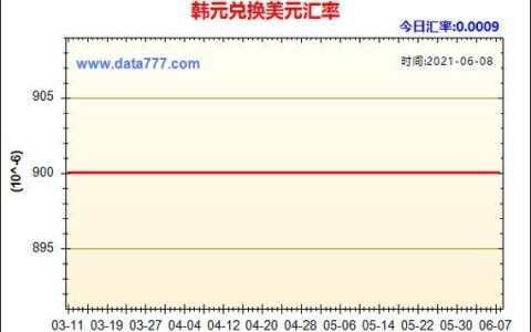 20万韩元等于多少人民币？一文了解韩元兑人民币汇率