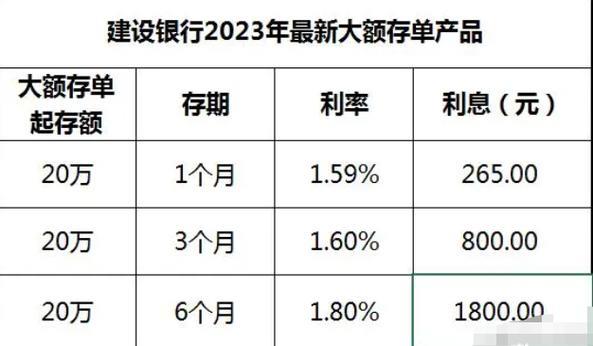 2023年大额存单最新规定，个人投资者必读