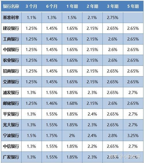 2023年最适合存钱的银行推荐