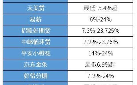 网贷平台哪个正规利息低？2023年最新排名推荐