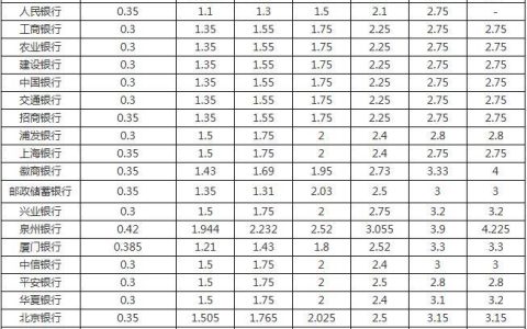 50万定期一年利息多少钱？