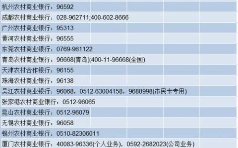 山东农商银行客服电话：96668，24小时服务