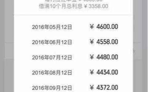 微粒贷可以分期还款吗？分期还款有什么优势？