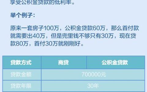公积金闪电秒贷150000，快速解决资金需求