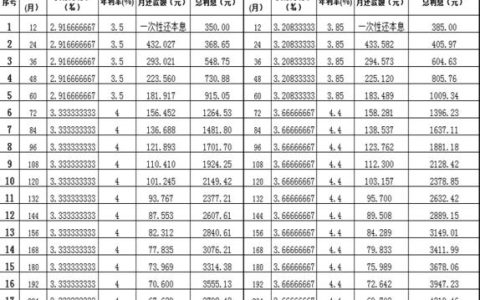 个人住房公积金贷款利率表2023年最新
