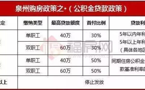 房贷30万和公积金贷30万，哪个更划算？