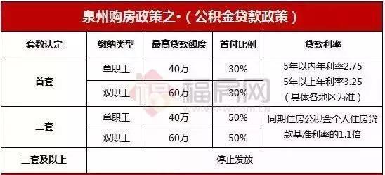 房贷30万和公积金贷30万，哪个更划算？