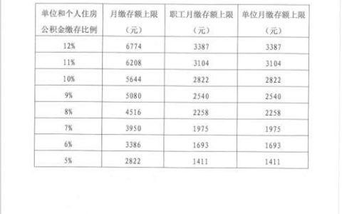 公积金的缴存基数是什么意思？