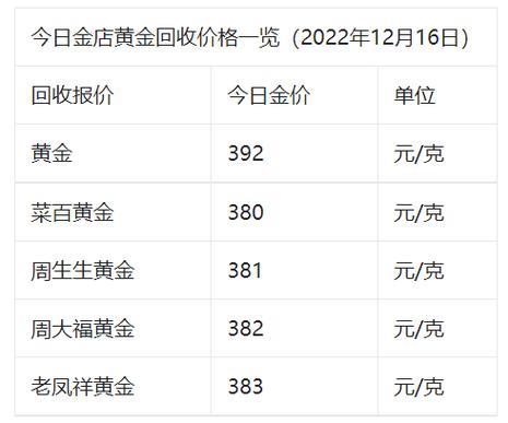 农行9999金条今日价格多少？最新行情查询