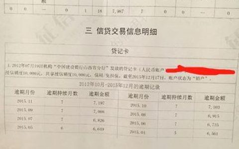 2023年贷款平台哪个好下款不看征信？看完这篇文章就知道了