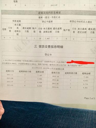 2023年贷款平台哪个好下款不看征信？看完这篇文章就知道了