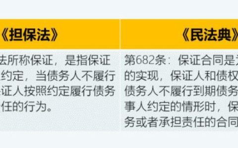 2023民法典关于催收条款的规定，你了解多少？