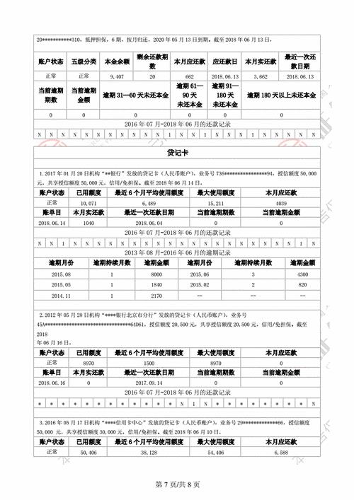 征信报告可以作假吗？答案是：不可以！