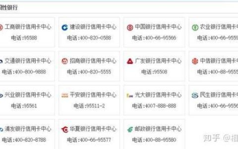 工商银行信用卡客服电话、服务范围、常见问题