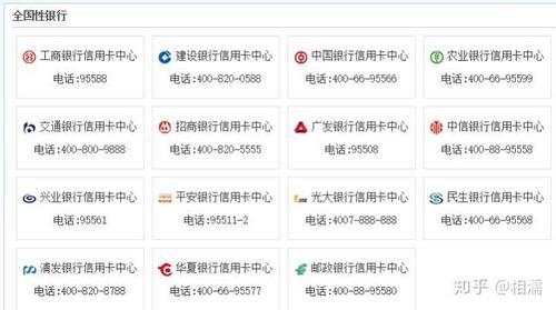 工商银行信用卡客服电话、服务范围、常见问题