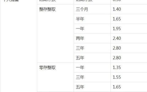 浦发银行定期存款利率2023年最新表，活期存款利率下调至0.2%