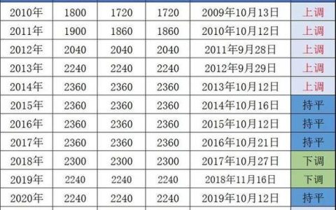 2023年11月23日最新小麦价格行情：小麦价格稳中上涨