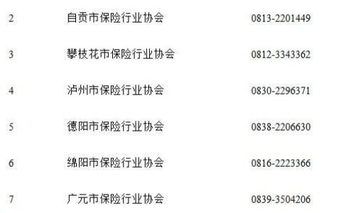 保监局的投诉电话是多少？