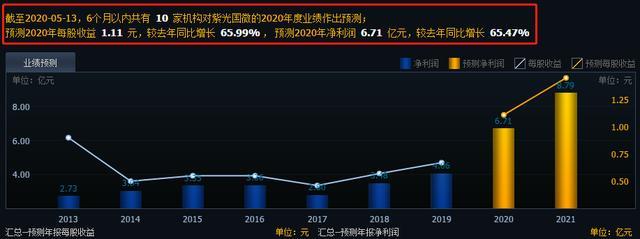 市净率一般多少为好？看行业、公司基本面和市场环境