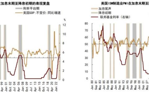 2023年美元存款利率：趋势、影响因素及展望