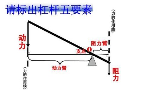 杠杆是什么意思？杠杆的利弊及如何使用