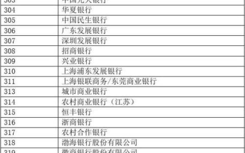 银行机构代码是行号吗？