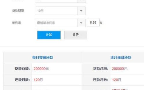 借款利息计算器如何使用？教你轻松计算借款利息