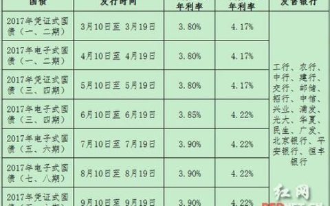 七日年化2.3是什么意思？相当于年利率多少？