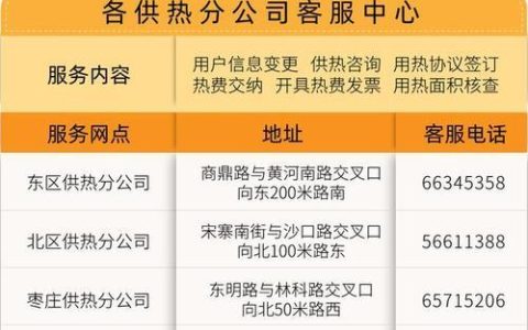 邮政银行客服电话多少？一文解答你所有疑问