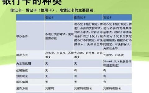 银行卡升级一类卡需要什么条件？