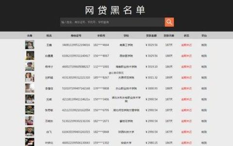 2023年十大黑网贷排名，小心上当受骗