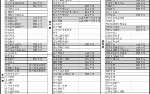 存出保证金属于什么科目？会计科目详解