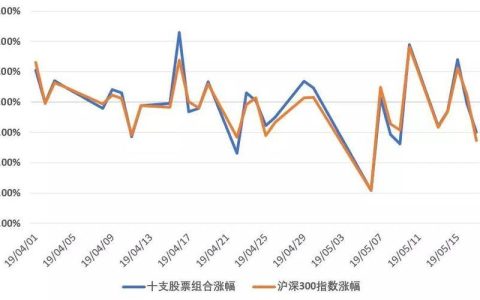 沪深300ETF：A股市场投资的&ldquo;入门级&rdquo;产品