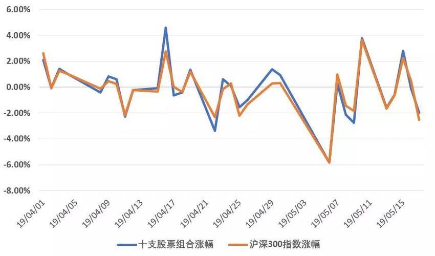 沪深300ETF：A股市场投资的“入门级”产品