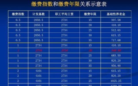 52岁买养老保险，哪种最划算？