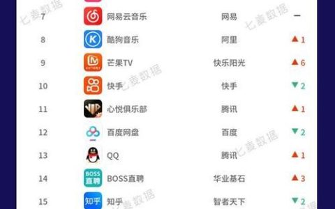 2023年11月手机图片处理软件app排行榜，哪款最适合你？