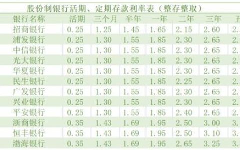 国债利息2023最新利率：3年期2.85%，5年期2.97%