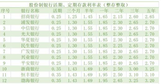 国债利息2023最新利率：3年期2.85%，5年期2.97%