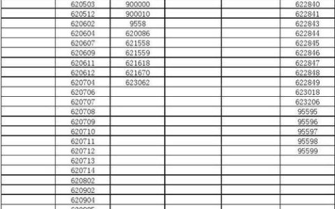 621721开头是什么银行？