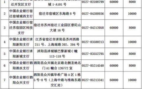 中国农业银行投诉电话是多少？