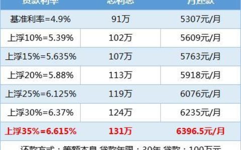 贷款买房利率是多少？不同因素影响及计算方法