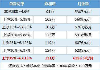 贷款买房利率是多少？不同因素影响及计算方法