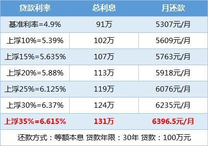 贷款买房利率是多少？不同因素影响及计算方法