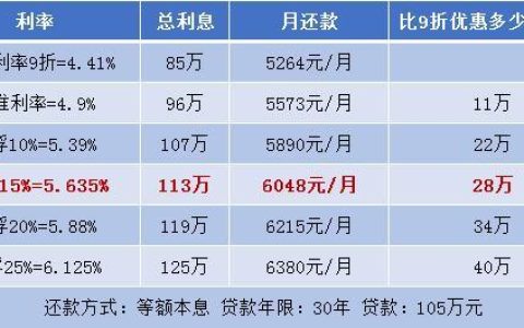 正常贷款10万一年多少利息？